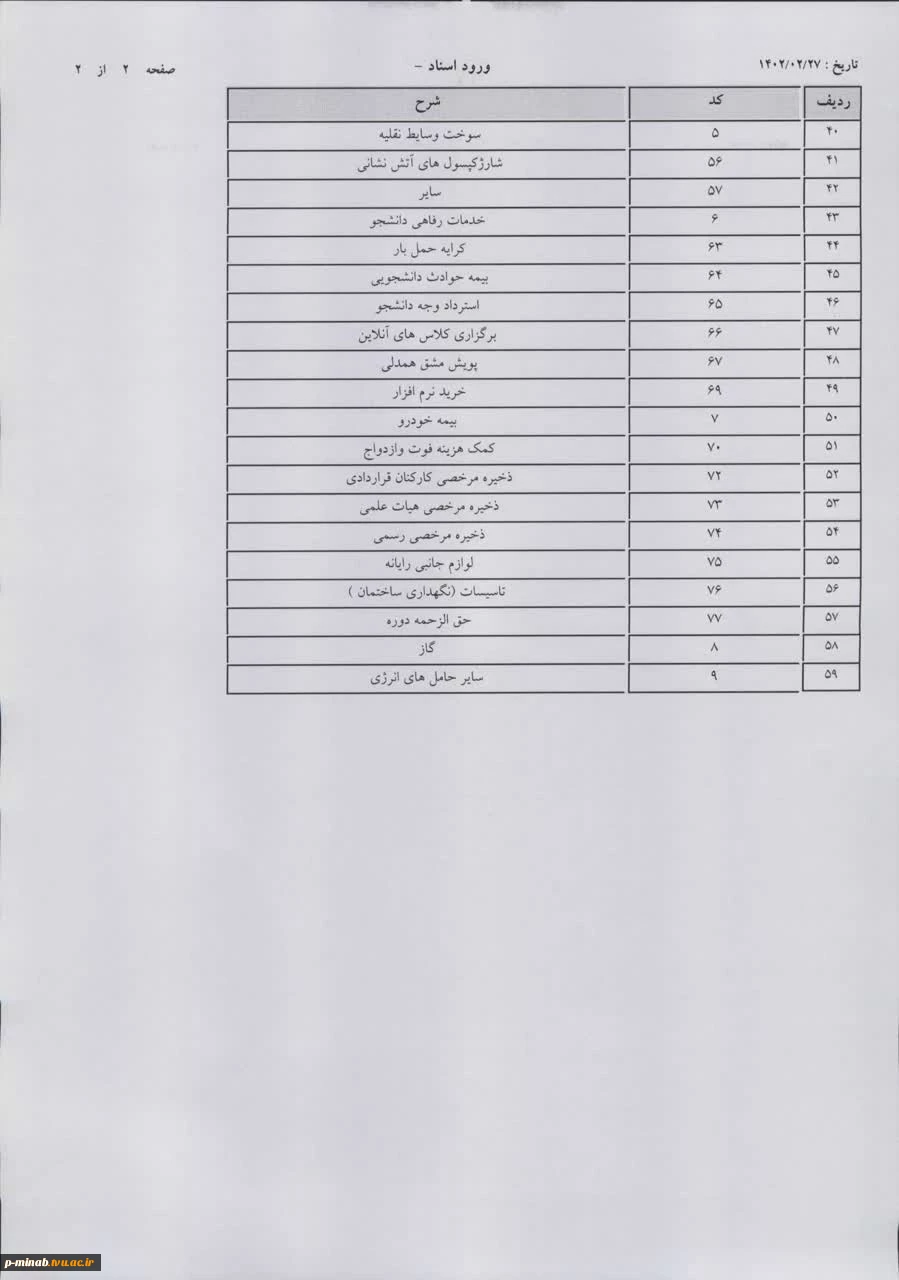 بازدید ناظر و نماینده مرکز نظارت و ارزیابی و تضمین کیفیت دانشگاه فنی و حرفه ای از آموزشکده فنی و حرفه ای میناب 3