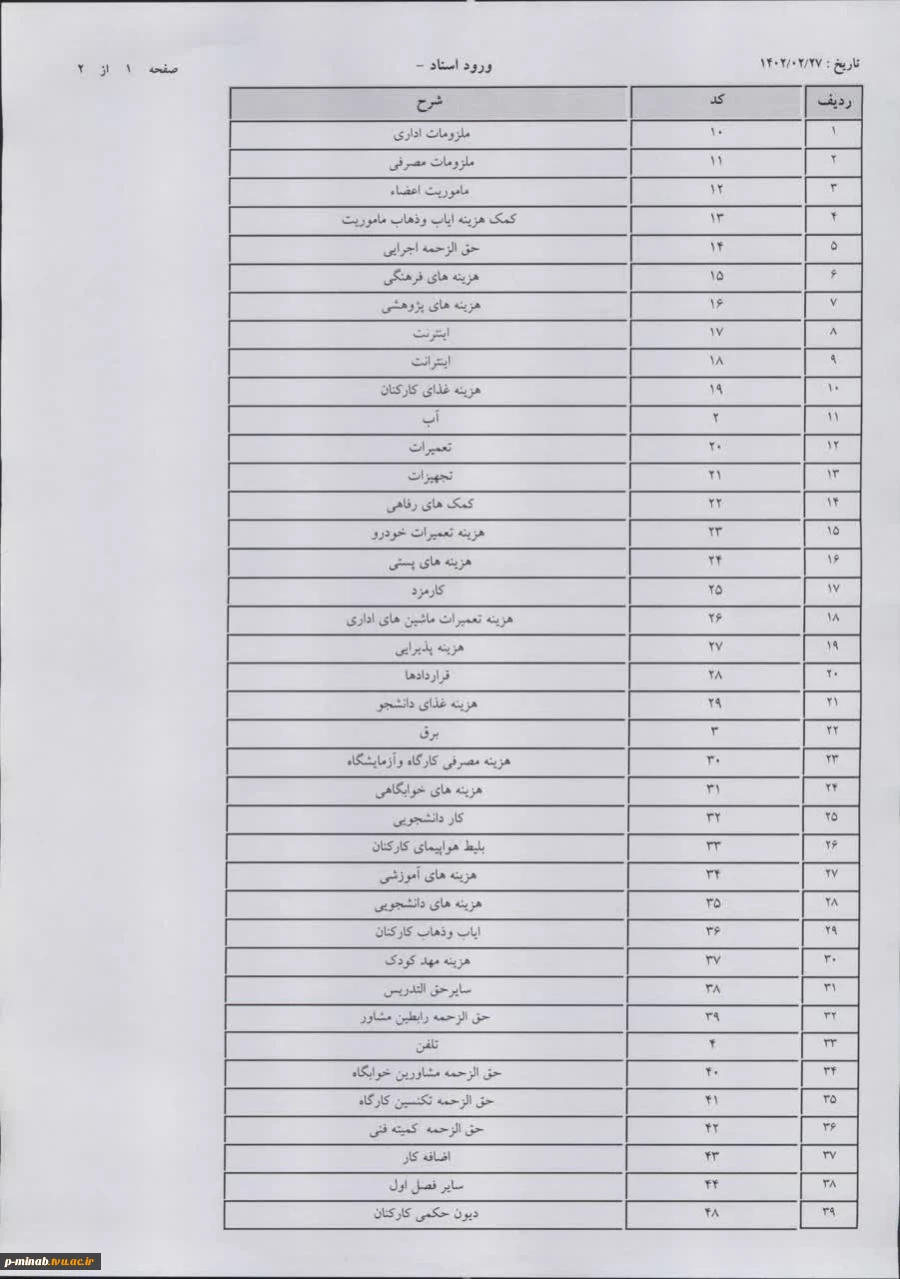 بازدید ناظر و نماینده مرکز نظارت و ارزیابی و تضمین کیفیت دانشگاه فنی و حرفه ای از آموزشکده فنی و حرفه ای میناب 3