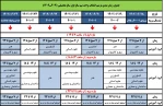 جدول زمان بندی ترمیم انتخاب واحد نیمسال 403-1402 3