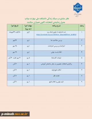 ثبت نام اعضای شورای مرکزی کانون  همیاران سلامت